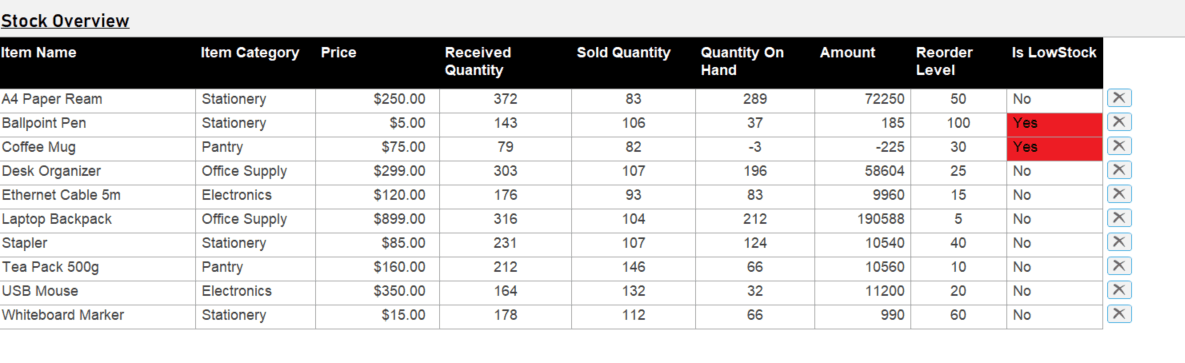 ERP Inventory Detail 2