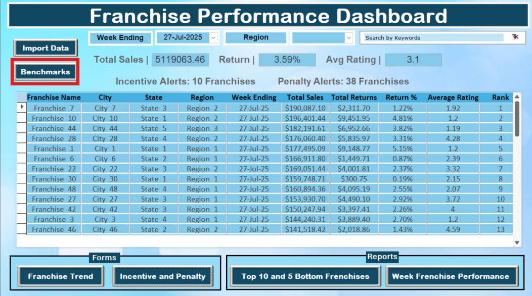 Franchise Performance Tracker Benchmark