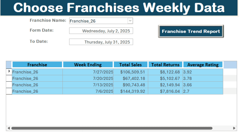 Franchise Performance Tracker Filter 2