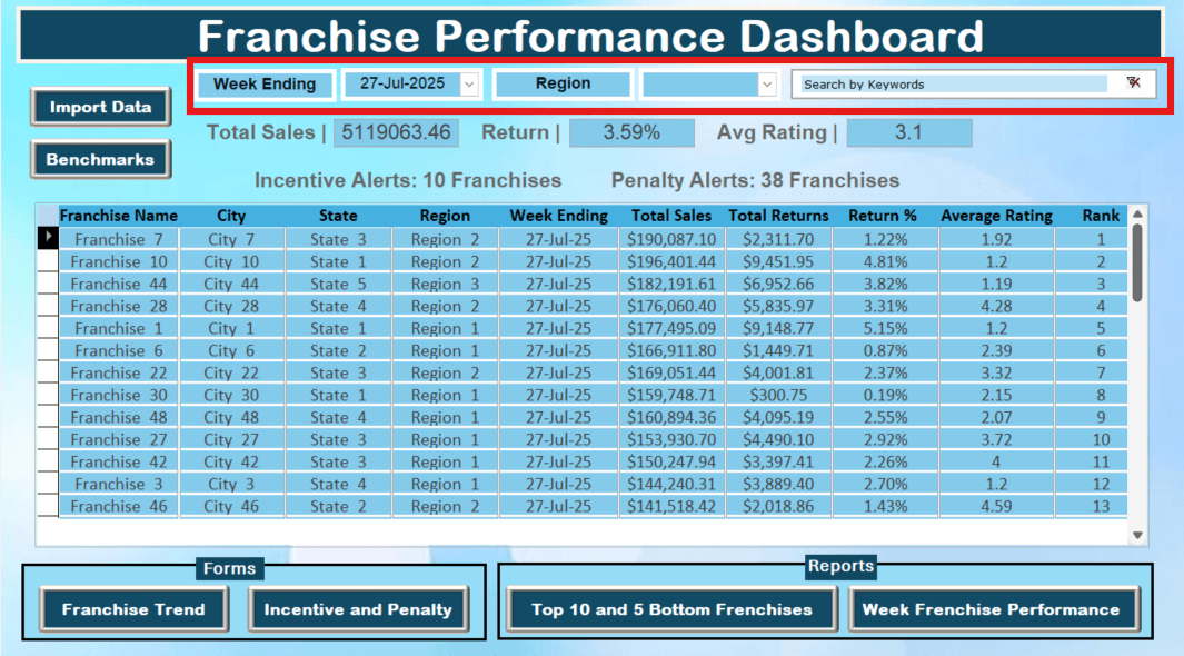 Franchise Performance Tracker Filter