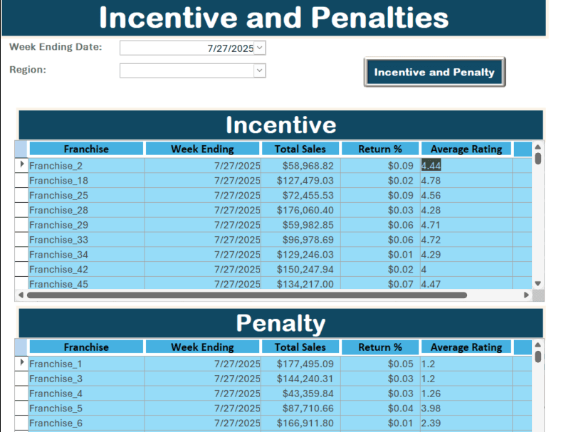 Franchise Performance Tracker Incentive