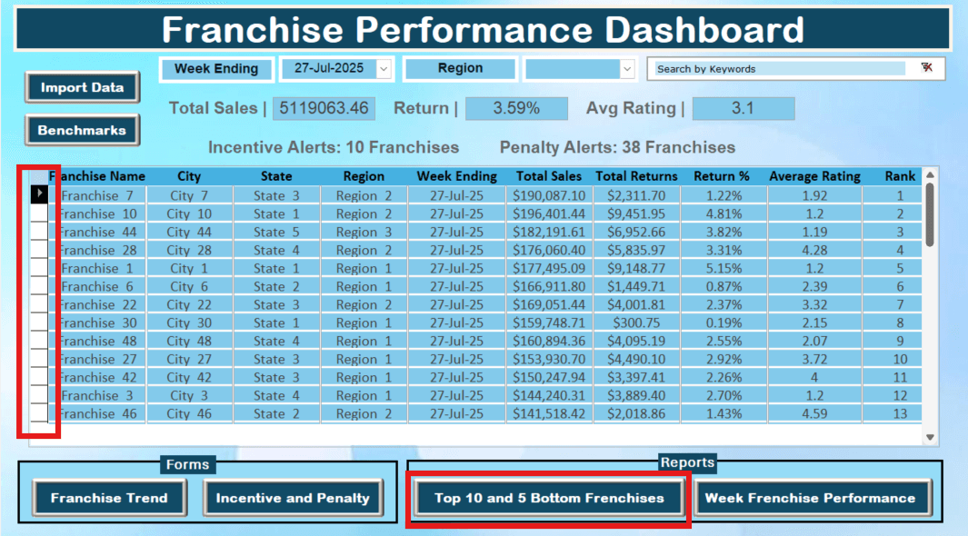 Franchise Performance Tracker Interface