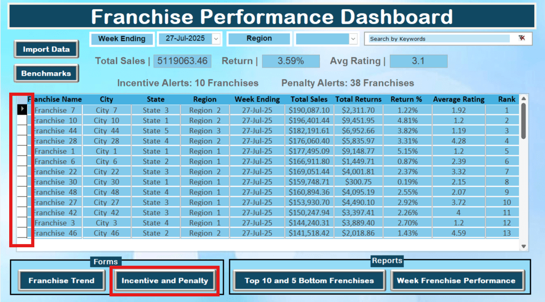 Franchise Performance Tracker Performance 2