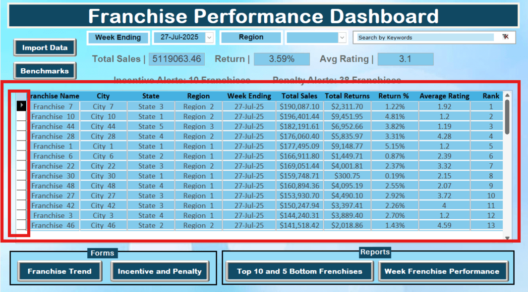 Franchise Performance Tracker Performance