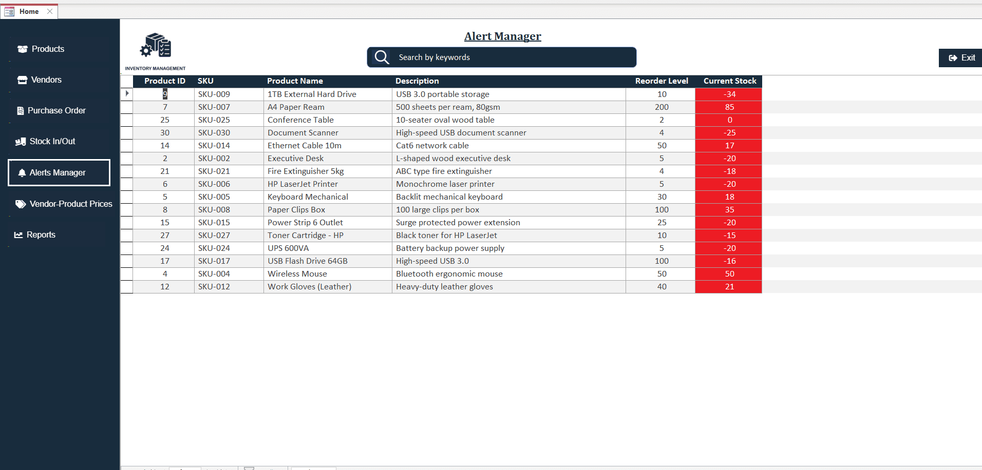 Notifications – Access Inventory Tracker